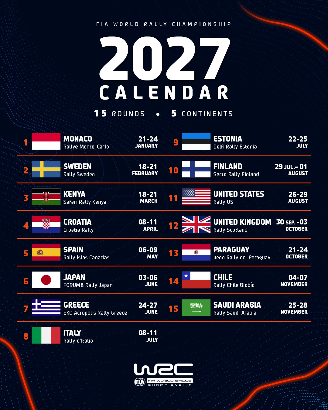WRC Safari Rally Kenya 2027